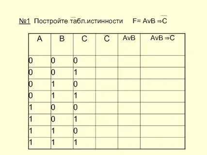 Таблица истинности импликации и эквивалентности