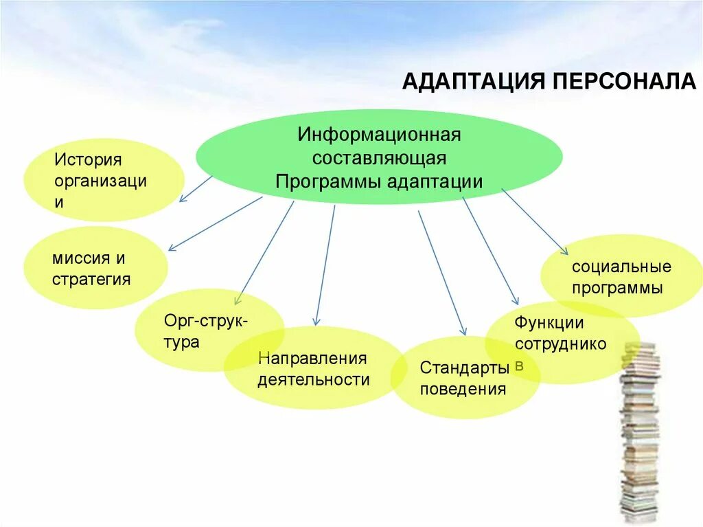 Адаптация сотрудников. Адаптация персонала в компании. Адаптация сотрудников в организации. Презентация по адаптации новых сотрудников.