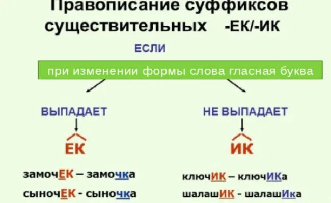 Суффиксы ек ик чик щик в существительных