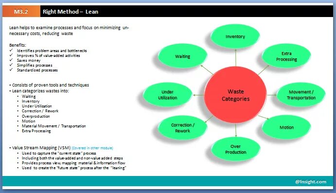 Game is on перевод. Метод Lean. Lean methodology. Методология Lean схематично. Lean методология доска.