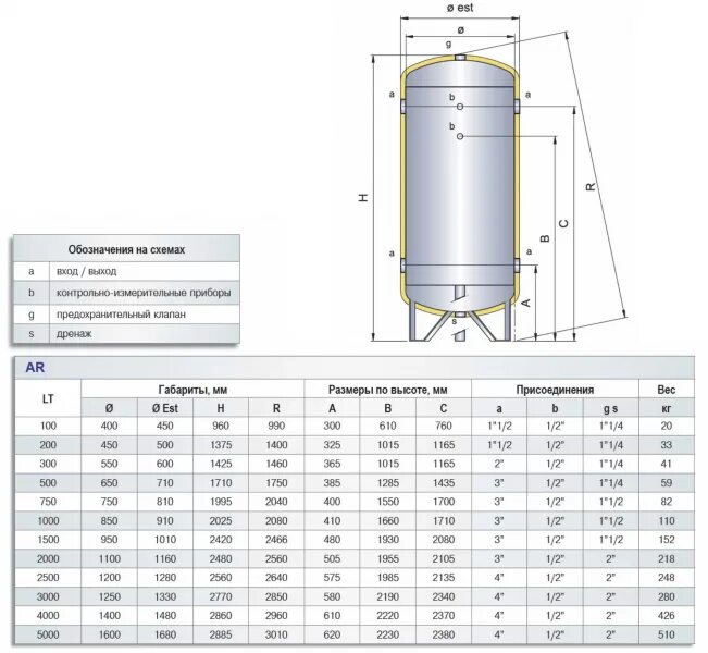 Гидроаккумулятор 200 литров вертикальный габариты. Гидроаккумулятор 500 литров вертикальный габариты. Гидроаккумулятор 200 литров Размеры. Гидроаккумулятор 300л чертёж.