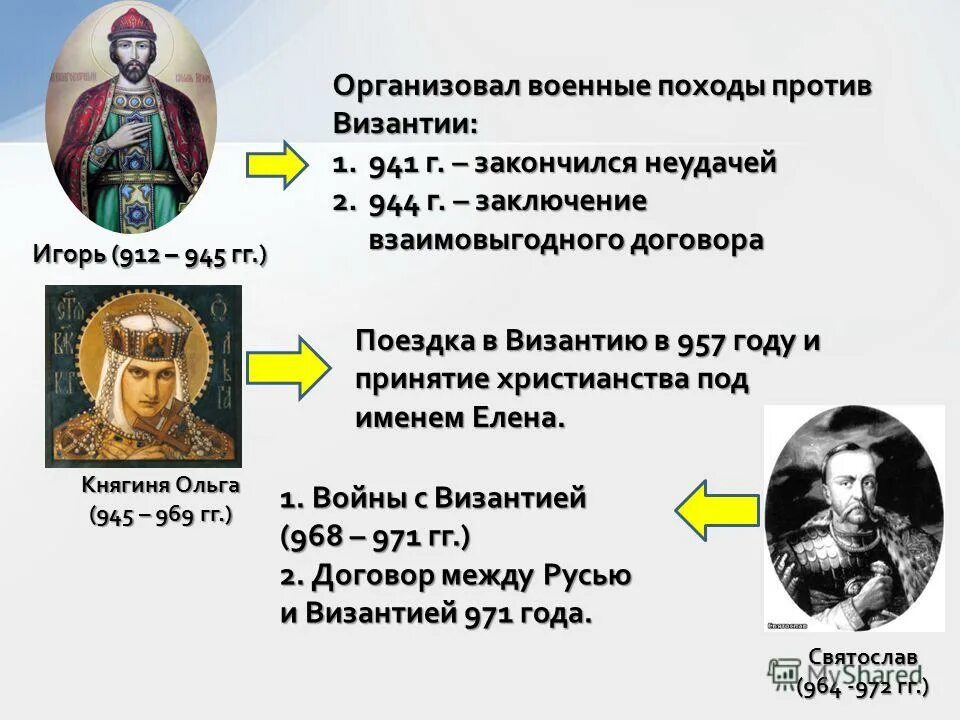 болгарский художник васил горанов битвы. походы руси против византии. походы руси против византии. олег вещий поход на византию. русско византийской войны 970 971 личности.
