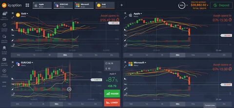 Бинарные опционы с лицензией