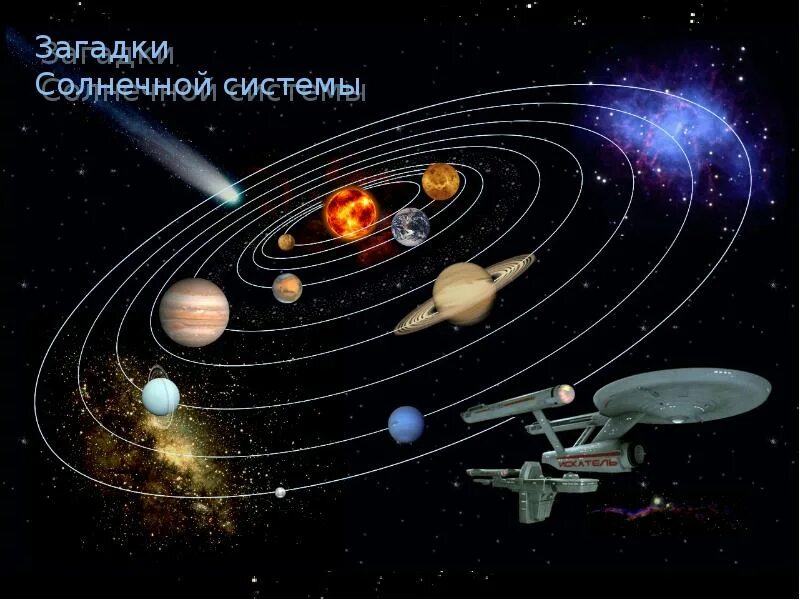 Солнечная система презентация 9 класс физика. Строение солнечной системы. Расположение планет солнечной системы. Космические объекты солнечной системы. Загадки про солнечную систему.