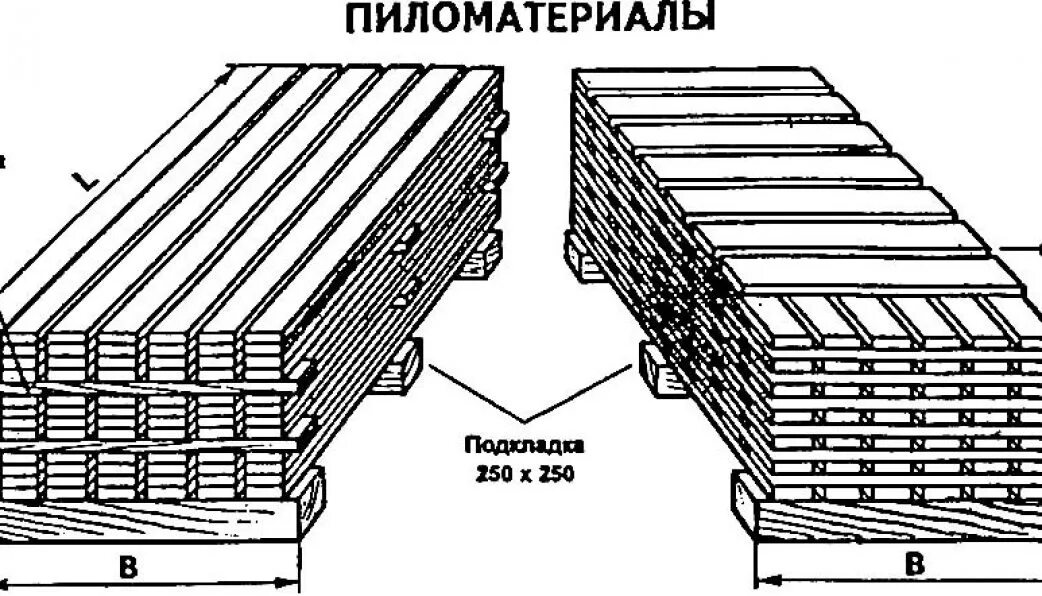 Схема складирования бруса. Схема складирования пиломатериалов. Схема складирования бруса 200х200. Схема складирования пиломатериала на строительной площадке.