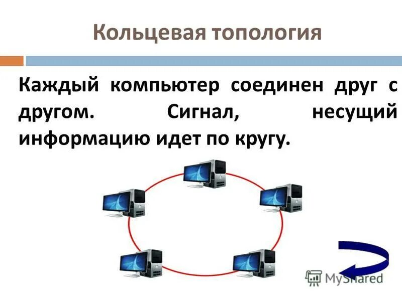 Сигнал данные методы обработки данных. Данные и информация. Информационные процессы примеры. Усилитель преобразователь оптико электронной системы решает задачи. Компьютеры соединенные между собой последовательно.