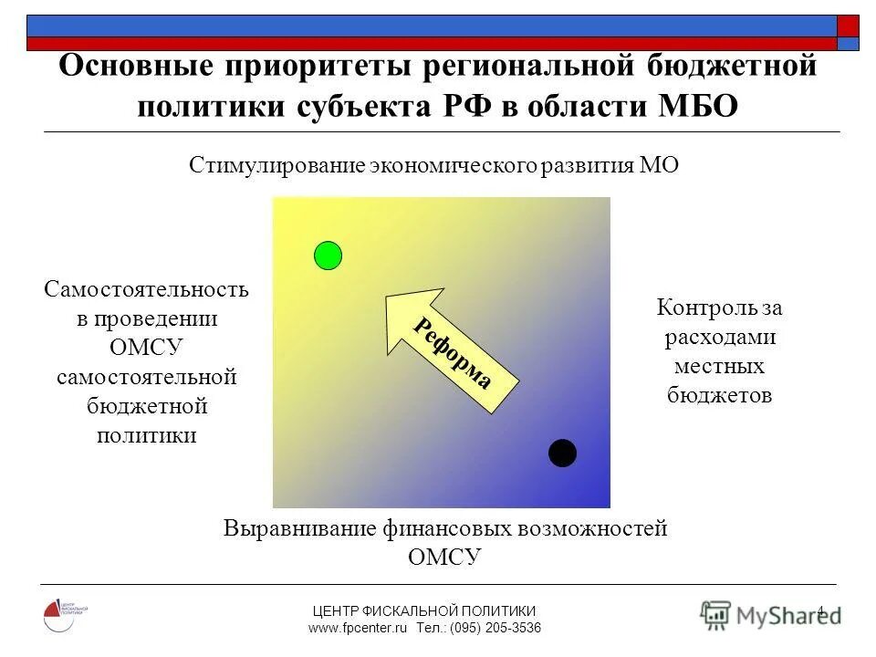 деньги бюджет. методы и инструменты бюджетной политики. уровни бюджетной политики. составляющие бюджетной политики. государственные инвестиции.
