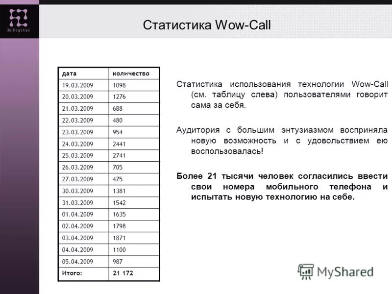 аутсорсинговый контакт центр. дата колл. дата колл. опцион в деньгах. оператор call центра.