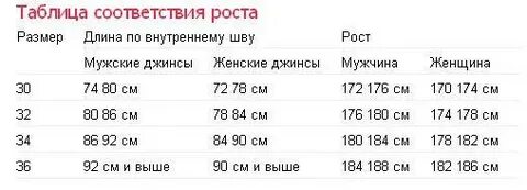 Таблица роста высокий низкий