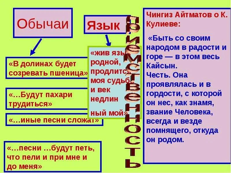 Кайсын Кулиев анализ стихотворения. Анализ стихотворения Кайсына Кулиева. Анализ стихотворений Кулиева. Анализ стихотворения каким бы малым ни был мой народ 6 класс. Каким бы ни был мой народ стих