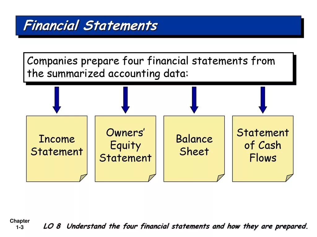 Statements main. Financial statements. financial statements of a company. preparing financial statements. accounting (financial) statements.