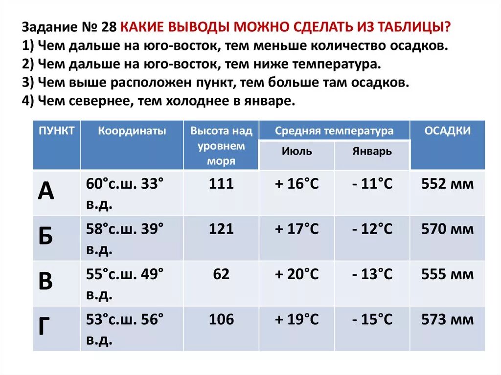 Кол во осадков на Юго востоке России. Почему количество осадков уменьшается с Северо-Запада на Юго-Восток. Температура на Юго востоке. Чем дальше на Юго-Восток тем.