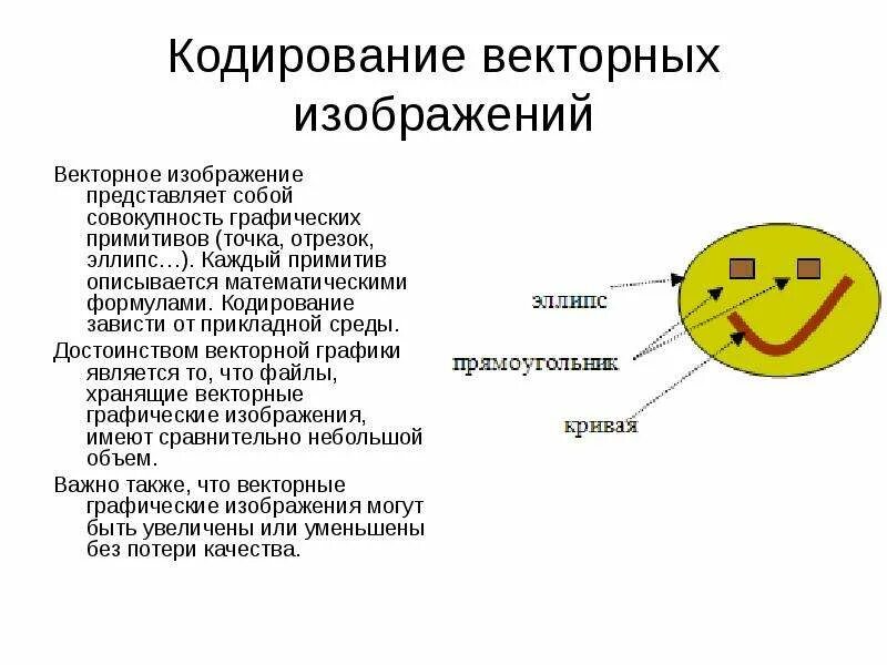 Презентация графическая информация 7 класс