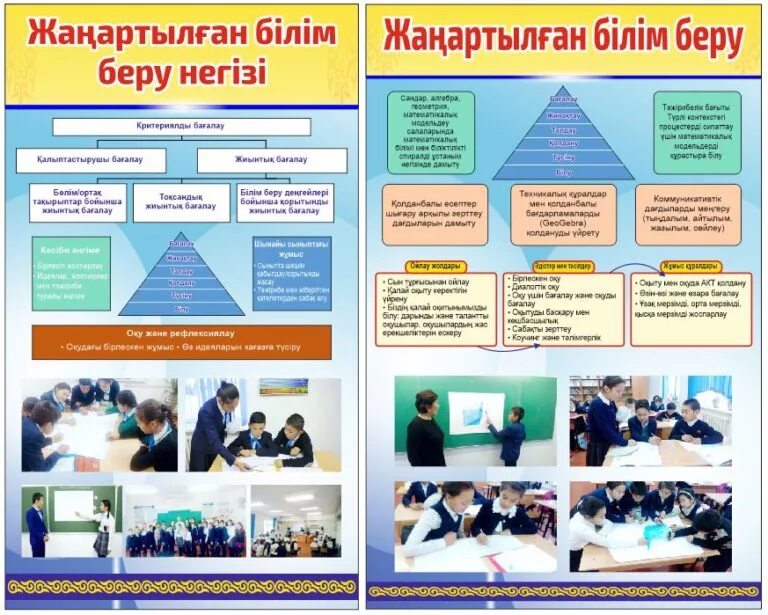 Білім беру. Білім білік дағдылары психология презентация. Бағдарлама шаблон. Білім беру стандарты дегеніміз не. Мектептегі білім беру