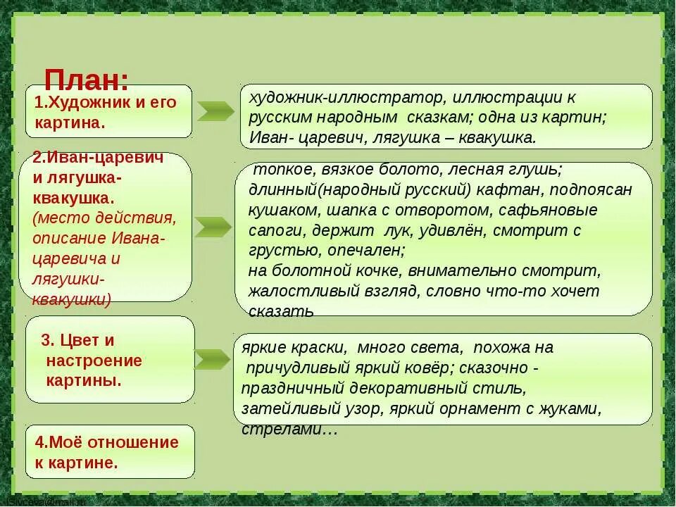Сочинение про ивана царевича и лягушку. Билибин сочинение. Сочинение про ивана царевича и лягушку. Сочинение про ивана царевича и лягушку. Сочинение про ивана царевича.