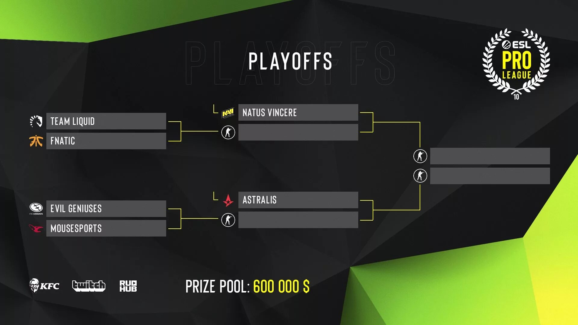 Esl про лига. Результаты есл. Турнирная сетка дота 2 ti10. Esl сетка турнира. Результаты есл.