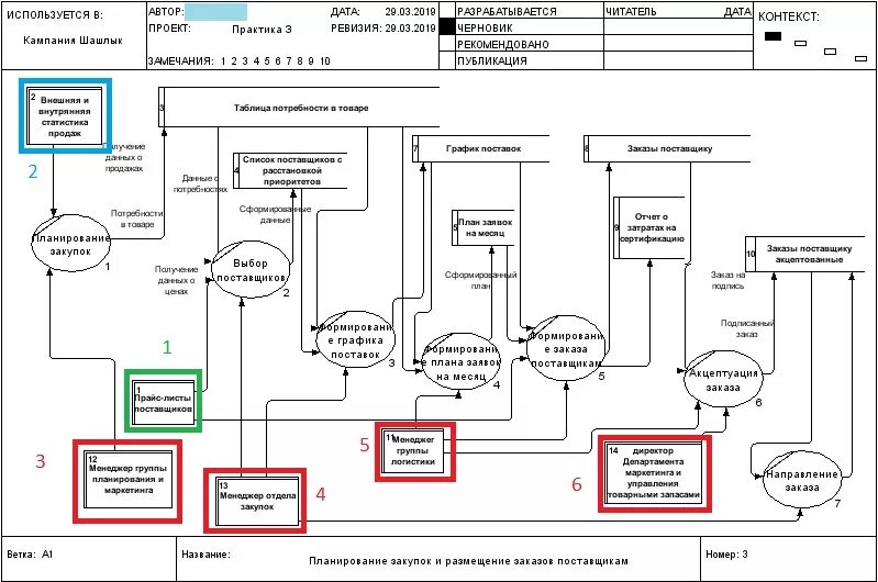 Практическая работа модели систем. Схема окружения бизнес-процесса. Танковый батальон схема информатика. Практическая работа модели систем. Модель черного ящика управление.