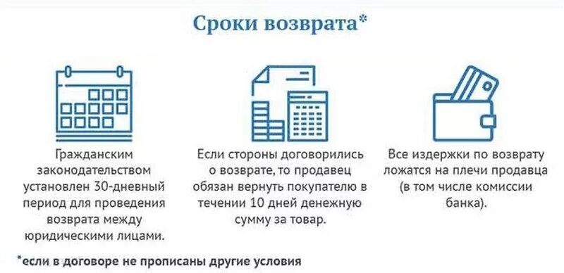 В течение какого времени можно оформить возврат. Срок возврата. Возврат товара. Срок возврата денег. Возврат товара для юридических лиц.