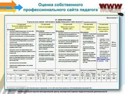 Сайт оценок лица