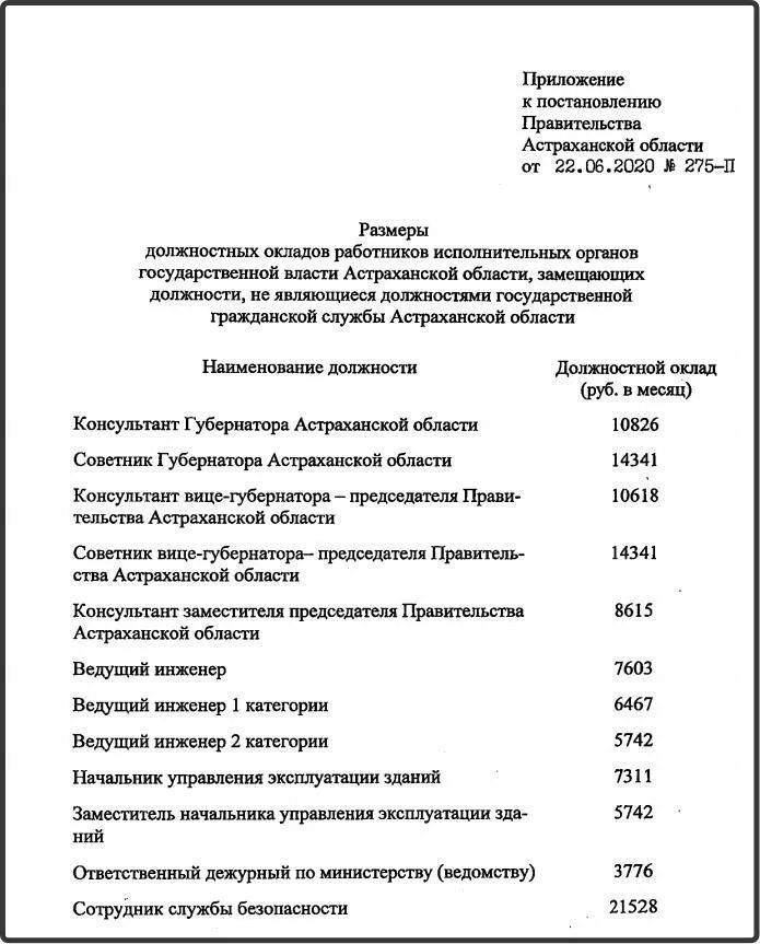 Оклады администрации. Оклады сотрудников администраций городов. Приподнять оклад сотрудников. Оклады специалиста администрации в России.