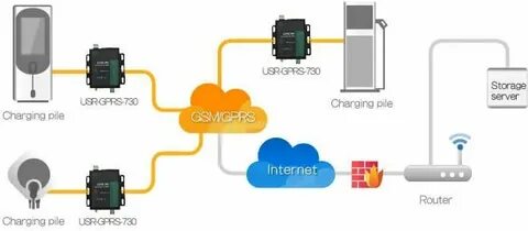 Usr gprs232 730 инструкция на русском