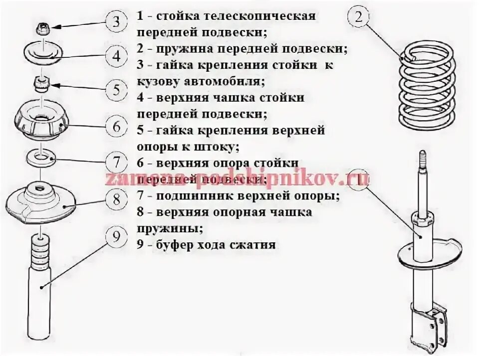 Стойка 1 сборка. Рено Логан передняя стойка схема. Стойка передняя Рено Логан 1 схема сборки. Сборка стойки передней Рено Логан 2. Сборка передних стоек Рено Логан 1.