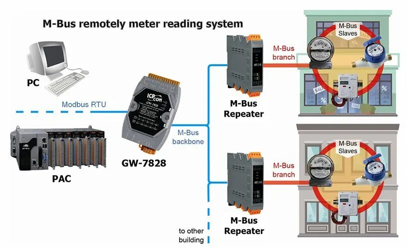 Master устройство. Шина m-Bus. Разъем m-Bus. Modbus TCP RTU шлюз esp8266. M-Bus схема.