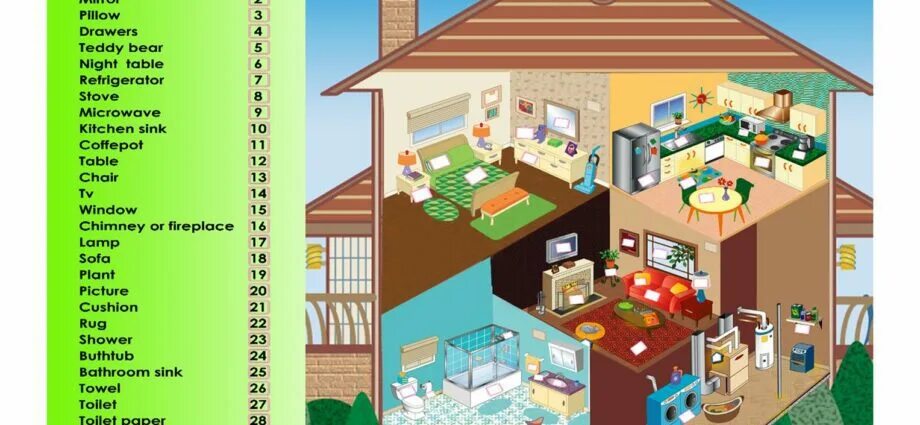House Rooms Vocabulary. Houses and Homes Vocabulary. House Vocabulary for Kids. Rooms in the House Vocabulary.