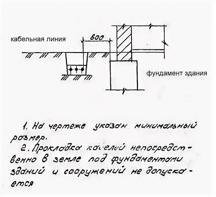 Расстояние от фундамента до здания. Прокладка кабельных линий в земле нормы. канализация до фундамента снип. расстояние до кабельных линий. расстояние между кабельной линии между.