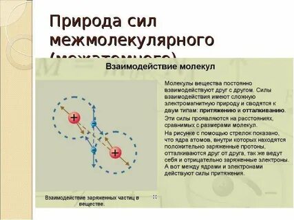 Взаимодействие силы в природе