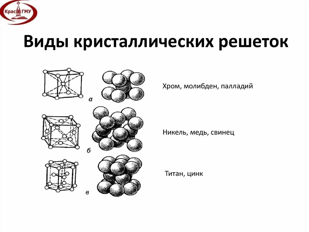 Типы кристаллических структур. Структура решетки свинца. структура кристаллической решетки золота. свинец тип кристаллической решетки. цинк какой тип кристаллической решетки.