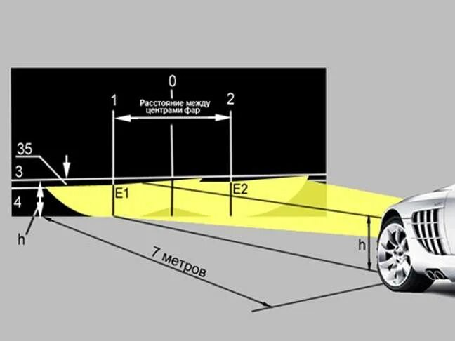 Сколько фар автомобиля. Схема регулировки фар ближнего света Мазда 3. Параметры регулировки фар ближнего света. Схема правильной регулировки фар. Схема регулировки ближнего света фар.