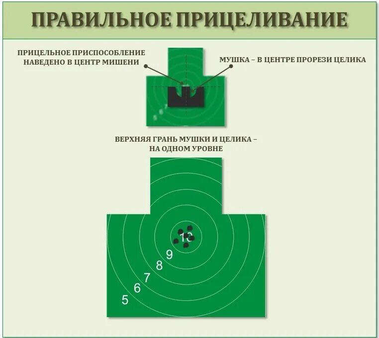 Элементы тира. Как правильно целиться из пистолета Макарова в мишень. Схема прицеливания из пневматической винтовки. Прицеливание из пистолета ПМ. Правильное прицеливание из пистолета Макарова.