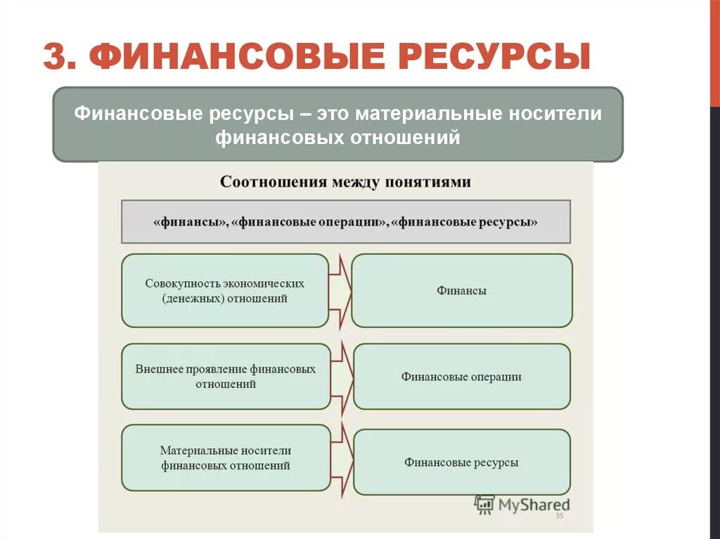 Рациональное использования финансовых ресурсов. Финансовые ресурсы. Финансовые ресурсы примеры. Понятие финансовых ресурсов. Финансовые ресурсы предприятия.