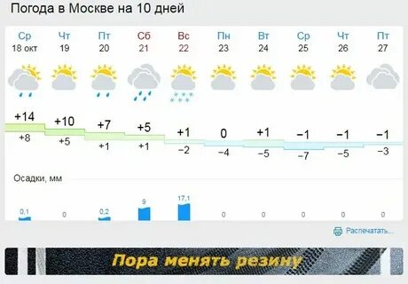 Погода в москве 21 октября