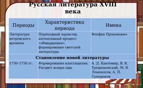 Характеристика литературы 18 века 9 класс