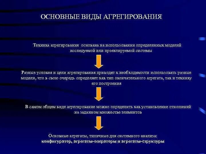 Проблемы системного метода. Виды агрегирования. Виды агрегирования в системном анализе. Проблемы агрегирования. Агрегирование системы это.