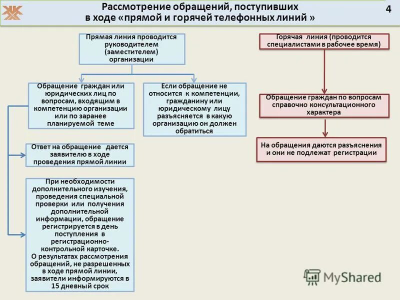 Фз об обращении граждан. Порядок рассмотрения обращений. Порядок рассмотрения обращений. 59 фз о порядке рассмотрения. Порядок рассмотрения жалоб граждан.