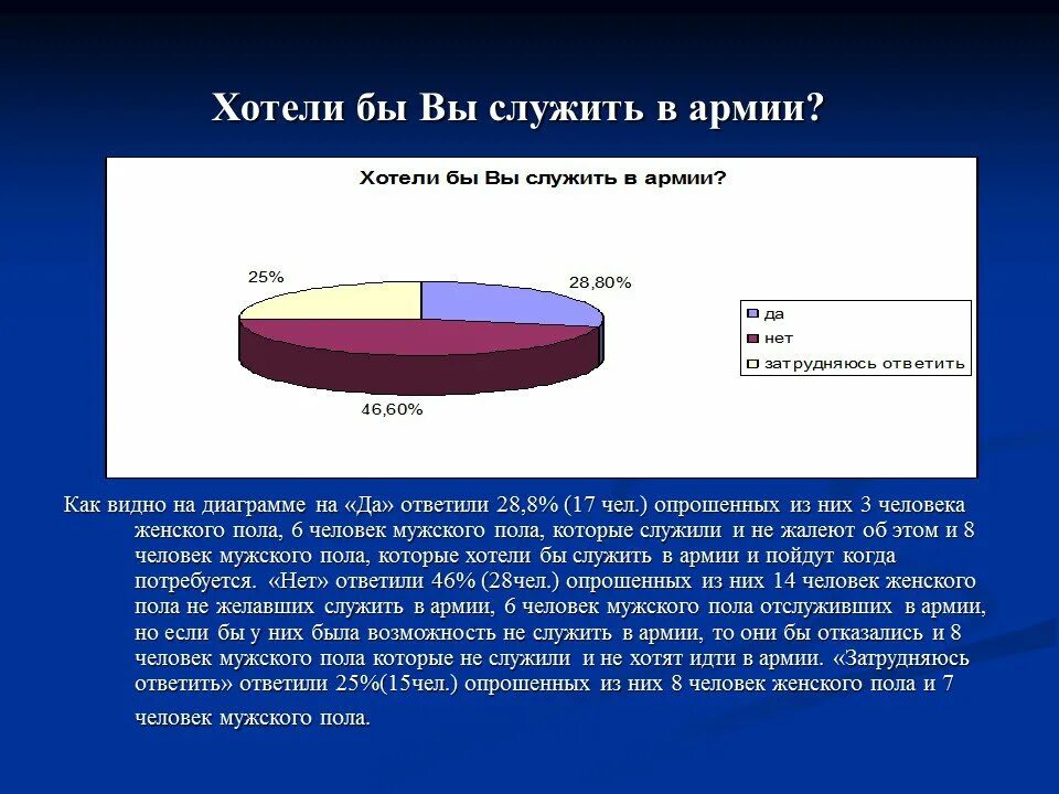 Диаграмма. Статистика народов в армии России. Опрос людей. Диаграмма да нет. Что хотят люди в россии