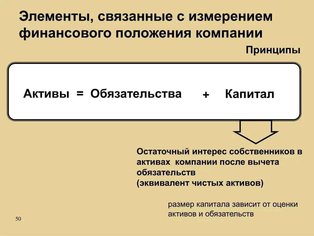 Активы и обязательства а также. Активы и обязательства. Активы и капитал. Активы и обязательства компании. Капитал и обязательства.