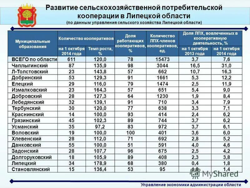Липецкий росстат