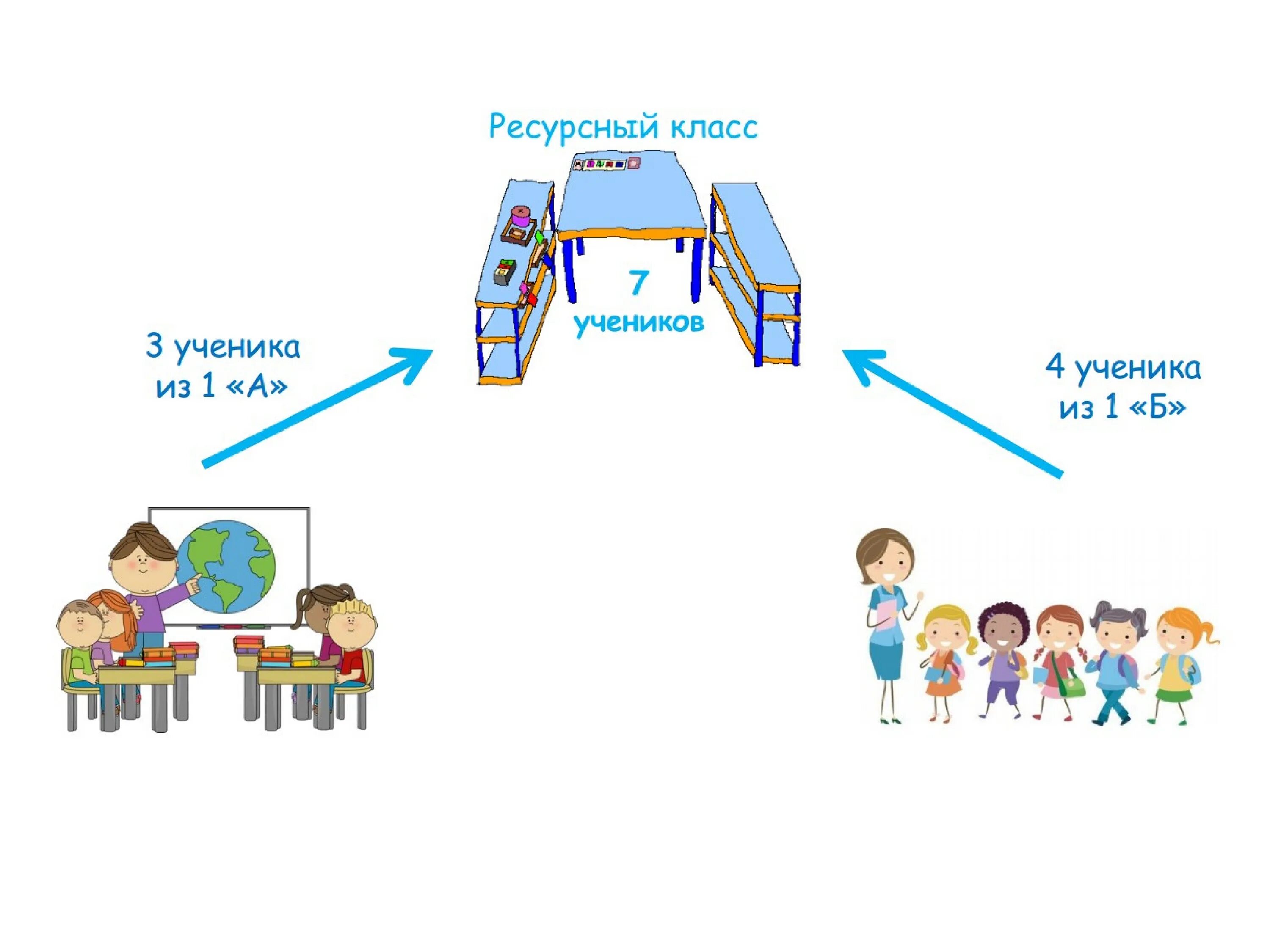 Организация классов в игре. Ресурсный класс. Зоны ресурсного класса. Ресурсный класс для детей с аутизмом. Модель ресурсного класса для детей с рас.
