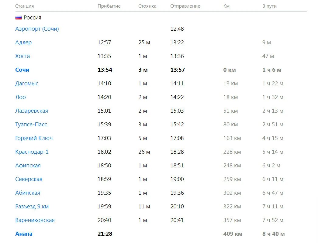 Маршрут поезда Ласточка Анапа аэропорт Сочи. Ласточка Адлер Анапа маршрут остановки. Остановки поезда Ласточка Анапа Сочи. Ласточка маршрут Сочи Анапа 830с.