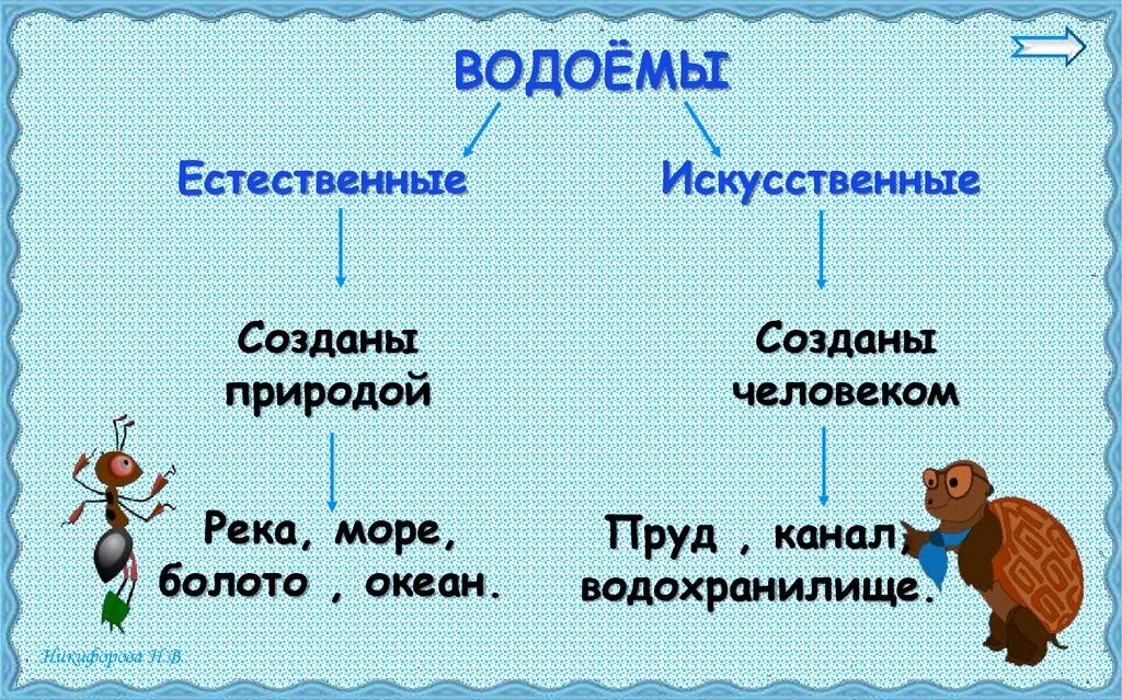 Схема водных богатств в жизни человека. Схема значение водных богатств в жизни. Водные богатства схема 4 класс. Значение водных богатств схема 4 класс. Водные богатства схема