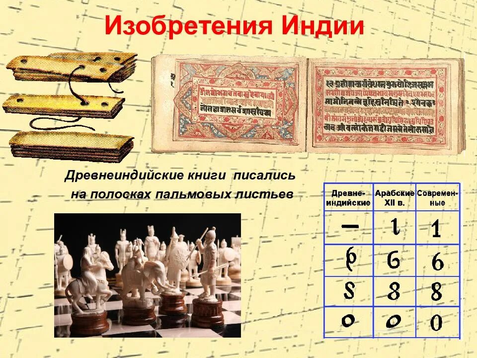 Что изобрели индусы
