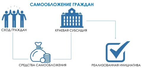 Граждан процесс
