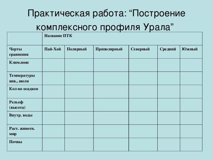 Рабочая программа по географии в 8 классе