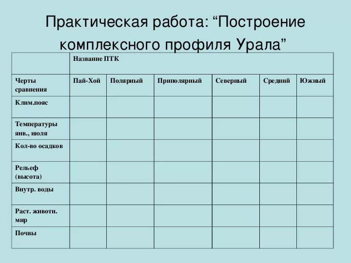 Таблица Приполярный Урал средний Урал Южный Урал. Урал таблица по географии. Приполярный Урал таблица. Северный Урал таблица. Разработка урока география 8 класс