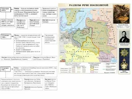 Основные направления внешней политики речь посполитая