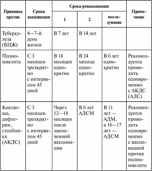 Сколько прививок делают адсм. АДСМ сроки вакцинации. АДСМ прививка сроки. АДСМ прививка сроки вакцинации. Прививка АДСМ периодичность взрослым.